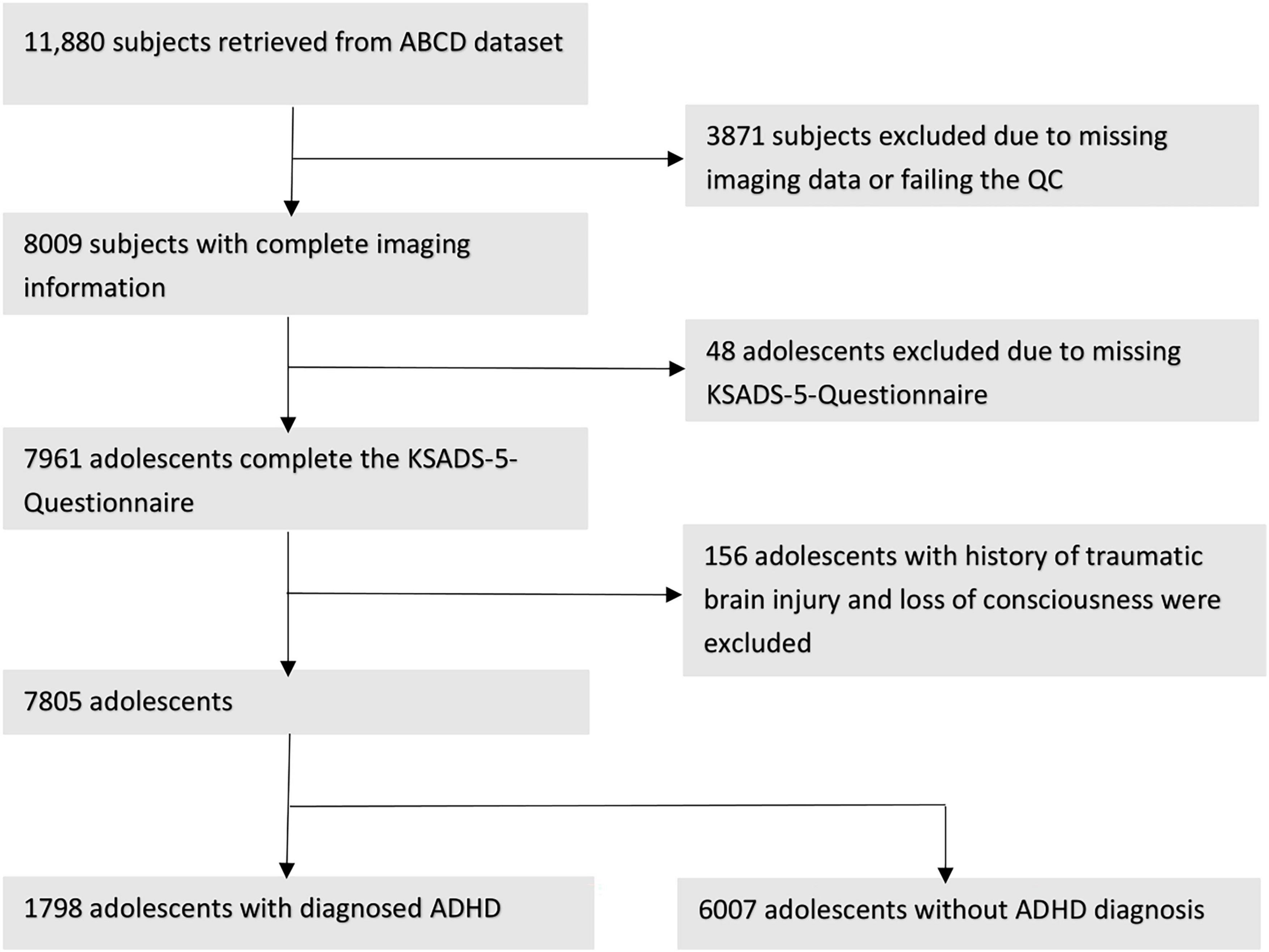 Population level multimodal neuroimaging correlates of attention-deficit hyperactivity disorder among children